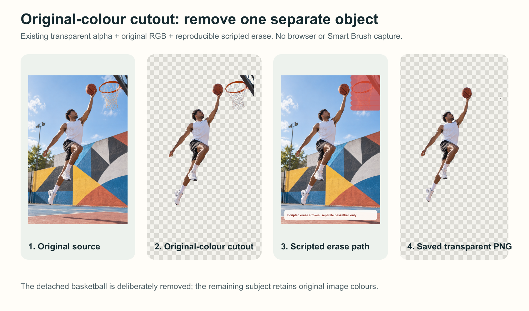 Basketball source, original-color transparent result, scripted erase path, and corrected original-color transparent result