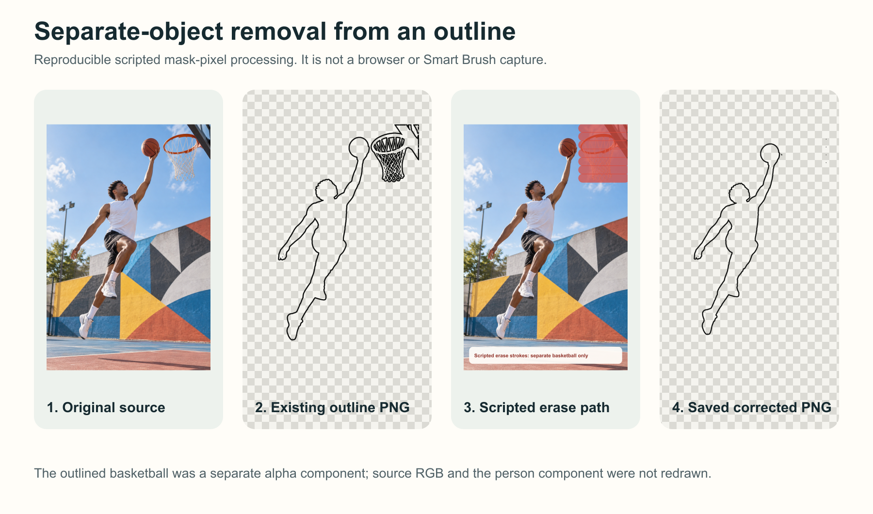 Documented basketball outline, scripted removal path, and corrected outline